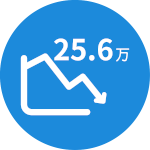 偽薬による損失を抑制